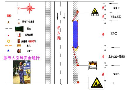 注意！经六路（小纬六路-小纬四路）天然气管道将进行施工(图5)