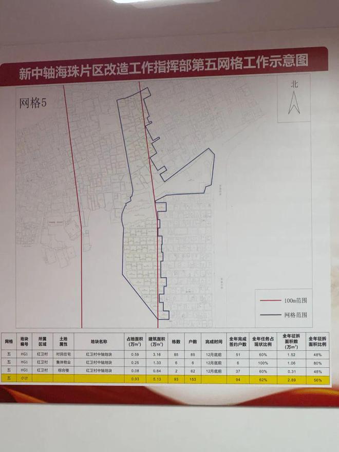 超547户“暴富”！实探海珠新中轴拆迁网格首曝！(图7)