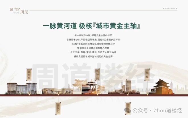 西青金地喜悦里【】南开封面·黄河道畔·熙悦汇旁·40府院洋房(图2)