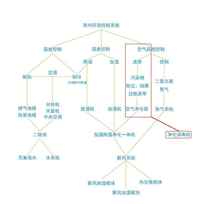 别墅大平层一站式搞定室内空气品质问题舒乐氏G20空气净化器体验(图3)