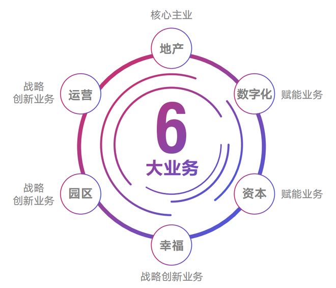 深圳超级国企要在上海“爆”了(图29)