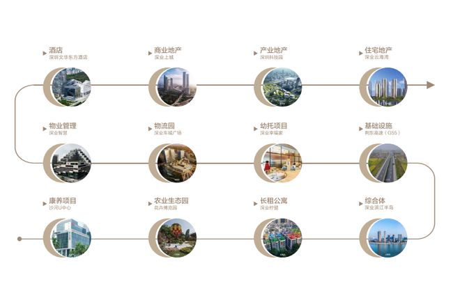 深圳超级国企要在上海“爆”了(图30)
