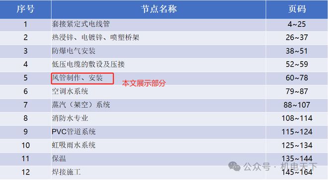 37项通风风管制作、安装细部节点做法(图4)