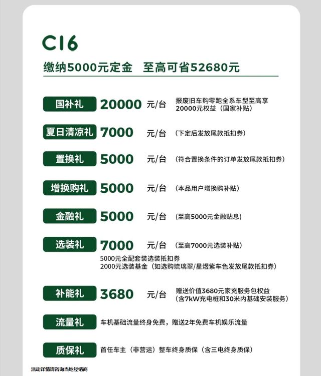 大家庭出行无压力11万选大六座智能SUV零跑C16限时省526万！(图2)