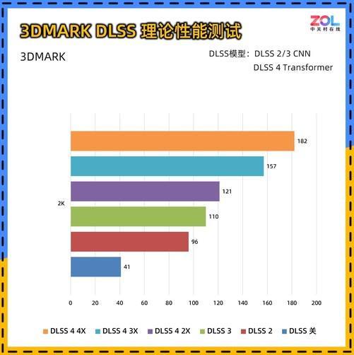 耕升GeForceRTX5060暴风OC显卡评测散热表现惊艳小主机值得入手(图10)