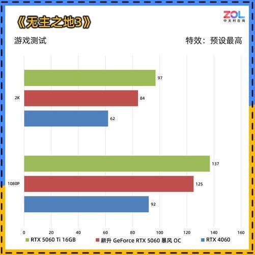 耕升GeForceRTX5060暴风OC显卡评测散热表现惊艳小主机值得入手(图11)