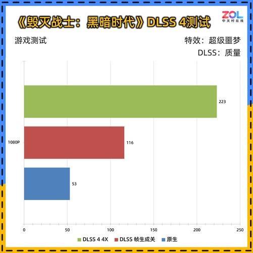 耕升GeForceRTX5060暴风OC显卡评测散热表现惊艳小主机值得入手(图13)