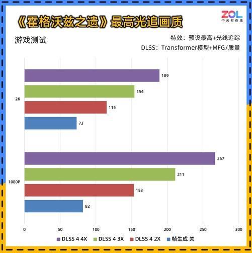 耕升GeForceRTX5060暴风OC显卡评测散热表现惊艳小主机值得入手(图12)