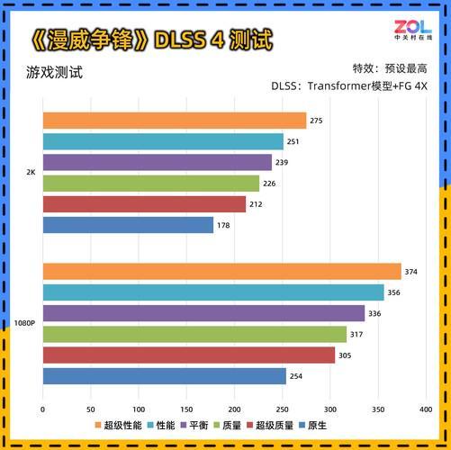耕升GeForceRTX5060暴风OC显卡评测散热表现惊艳小主机值得入手(图15)