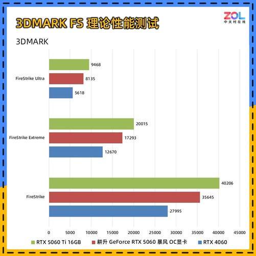 耕升GeForceRTX5060暴风OC显卡评测散热表现惊艳小主机值得入手(图8)