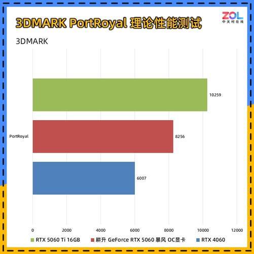 耕升GeForceRTX5060暴风OC显卡评测散热表现惊艳小主机值得入手(图9)