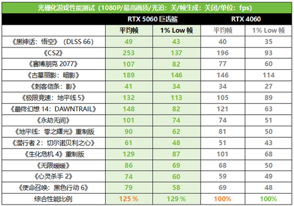 开学季装备换新！华硕5060显卡装机必备!(图11)