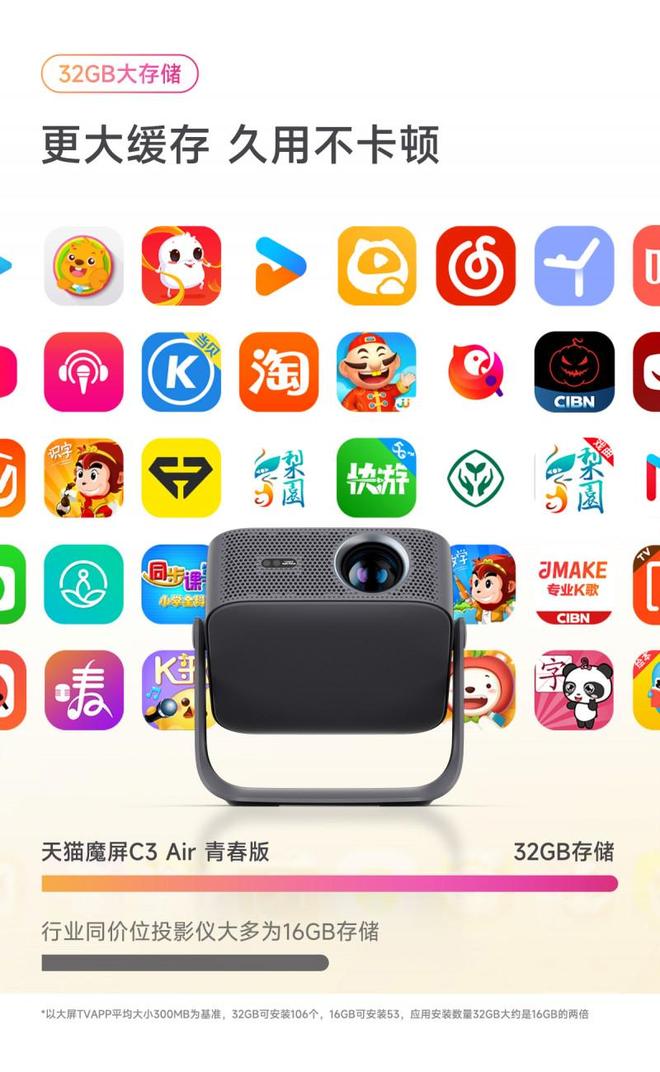 天猫魔屏C3Air青春版凭什么敢自称是卧室百元价位的天花板投影？(图6)