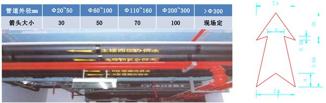 安装工程五大分项可视化施工作业指导书要点总结、施工图示(图10)