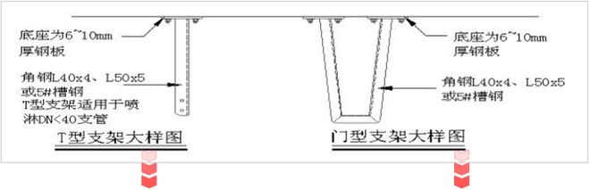 安装工程五大分项可视化施工作业指导书要点总结、施工图示(图6)