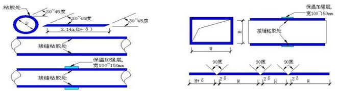 安装工程五大分项可视化施工作业指导书要点总结、施工图示(图12)
