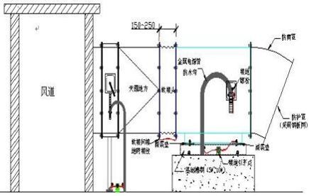 安装工程五大分项可视化施工作业指导书要点总结、施工图示(图15)