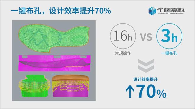 华曙高科：鞋模金属3D打印设备装机量超百台效率与稳定性领跑行业(图4)