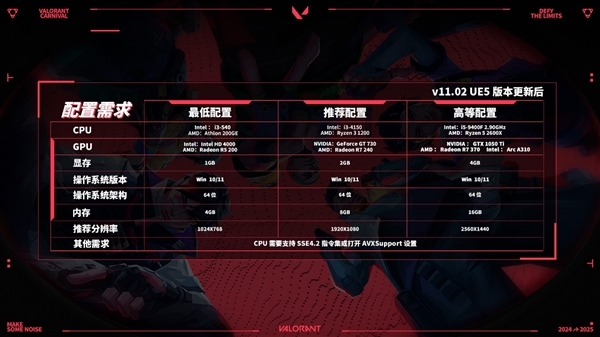 禁灭降临！华硕显卡+Reflex2解锁《无畏契约》高帧游戏体验(图7)