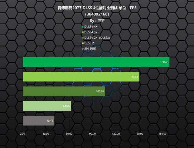 只为极致性能9950X3D+X870吹雪S+HOF5080打造的海景房主机分享(图4)