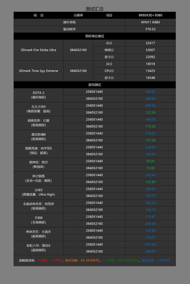 只为极致性能9950X3D+X870吹雪S+HOF5080打造的海景房主机分享(图5)