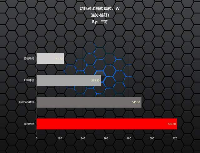 只为极致性能9950X3D+X870吹雪S+HOF5080打造的海景房主机分享(图62)