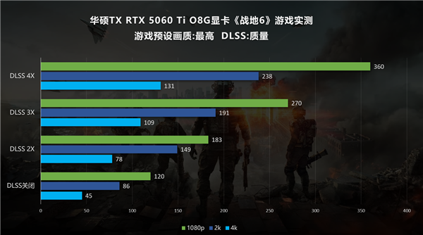 《战地6》出色优化！华硕RTX50系显卡深度体验(图6)