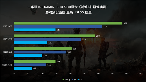 《战地6》出色优化！华硕RTX50系显卡深度体验(图8)