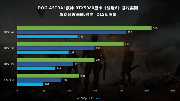 《战地6》出色优化！华硕RTX50系显卡深度体验(图10)