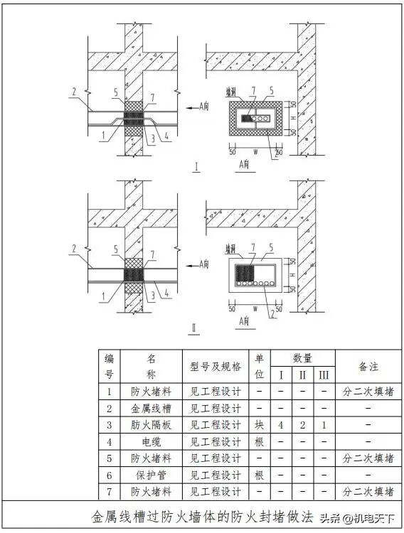 水管、风管、线槽、桥架、母线槽等防火封堵做法图解(图3)