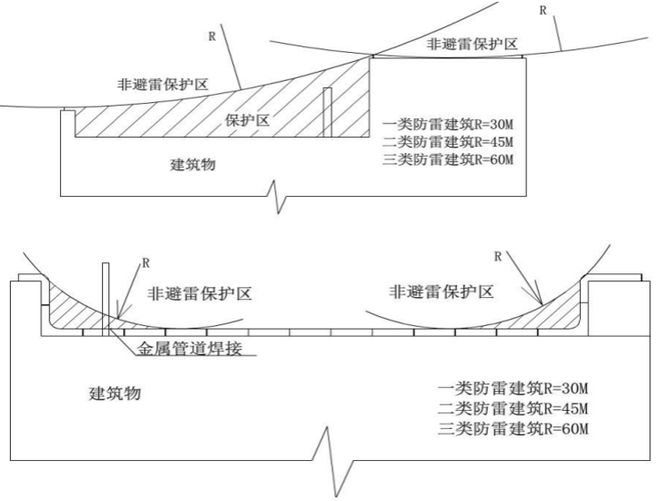 地产集团防雷及接地安装标准化施工工艺(图4)
