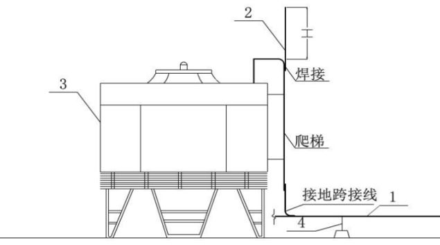 地产集团防雷及接地安装标准化施工工艺(图10)