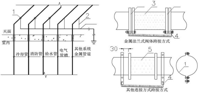 地产集团防雷及接地安装标准化施工工艺(图11)
