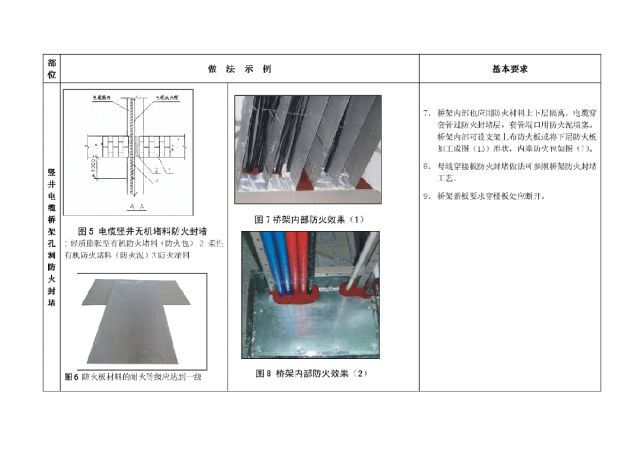 桥架、风管及水管过墙洞的防火封堵做法(图2)