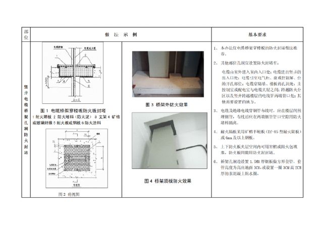 桥架、风管及水管过墙洞的防火封堵做法(图1)