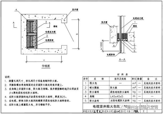 桥架、风管及水管过墙洞的防火封堵做法(图5)