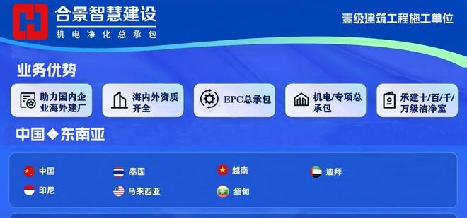 合景净化工程公司食品厂无尘车间装修消防工程质量管理(图1)