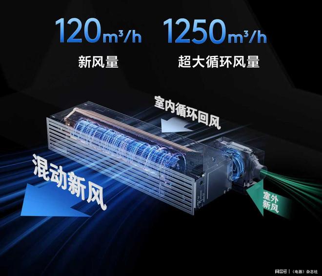 以子品牌撬动高端市场小蓝翼赋能TCL家庭中央空调产业升级(图7)