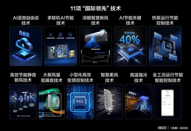 以子品牌撬动高端市场小蓝翼赋能TCL家庭中央空调产业升级(图10)