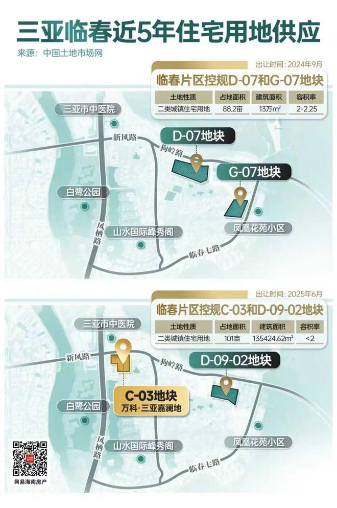 断供10年终迎破局者！三亚核心区突然杀出新标杆！(图6)