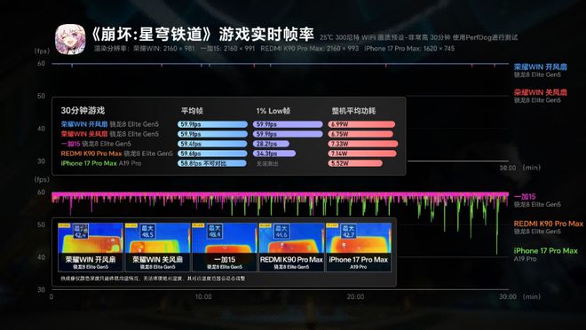 荣耀东风涡轮散热是外星科技？荣耀WIN的性能神了！(图1)