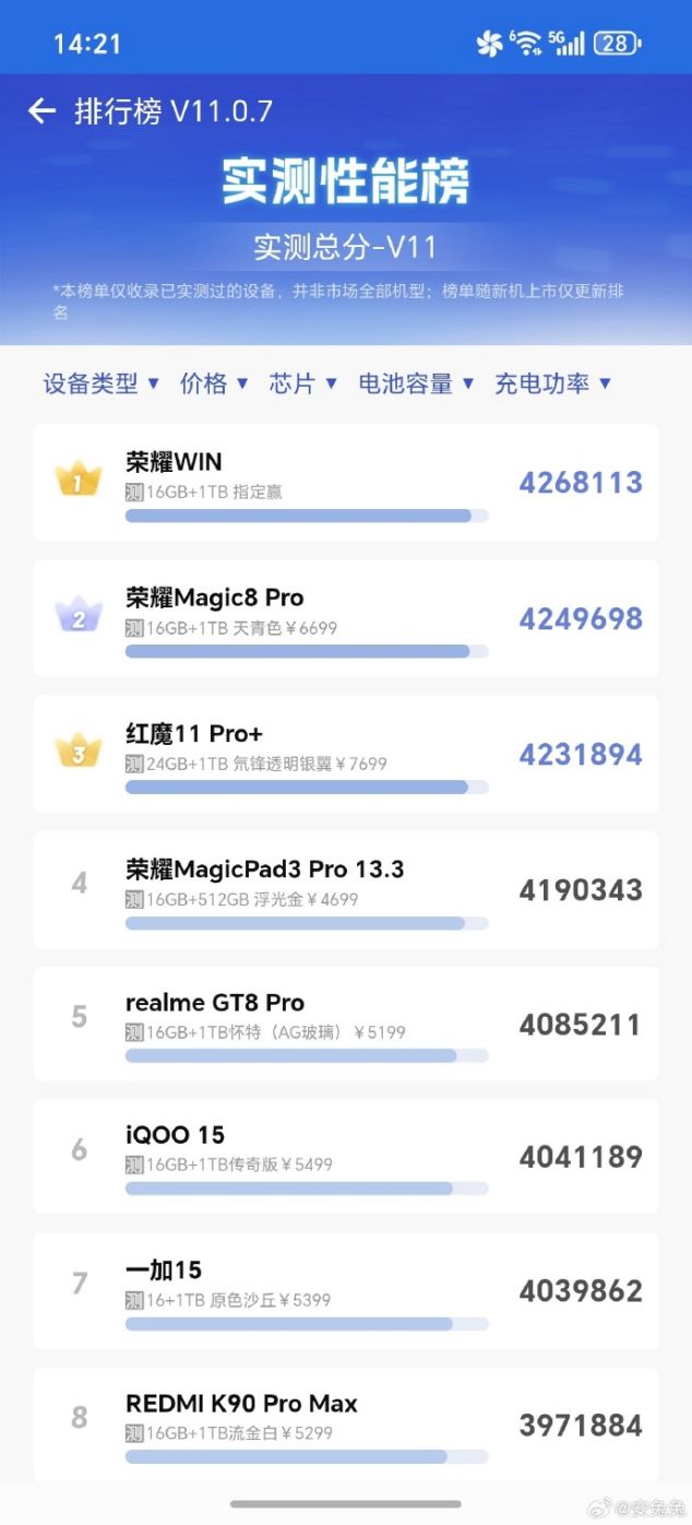 荣耀东风涡轮散热是外星科技？荣耀WIN的性能神了！(图2)