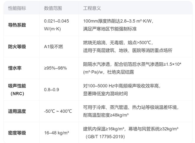 国美玻璃棉：保温铝箔玻璃棉板(图1)