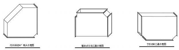 上海沪锌特美暖通设备(图3)