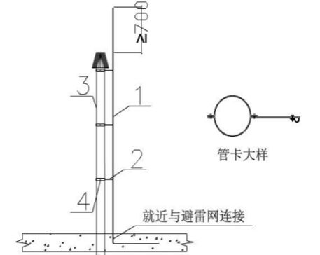地产集团防雷及接地安装标准化施工工艺(图6)