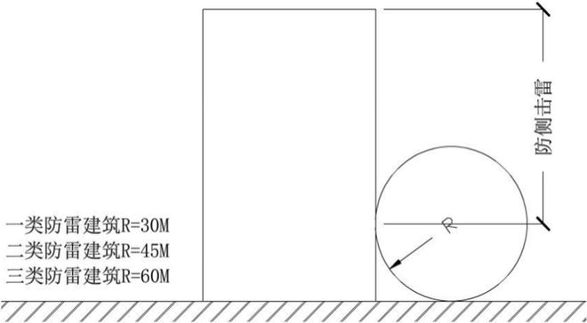 地产集团防雷及接地安装标准化施工工艺(图7)