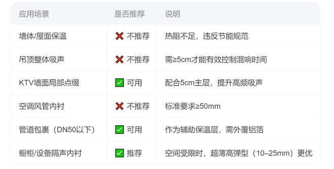 国美玻璃棉：1公分厚的玻璃棉好吗(图1)