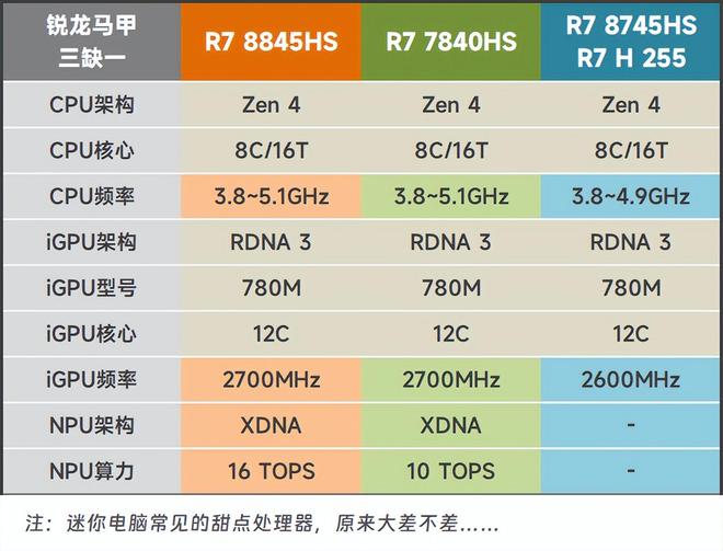 FEVMFA880Pro：迷你电脑总算有点不一样的！(图1)