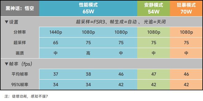 FEVMFA880Pro：迷你电脑总算有点不一样的！(图41)