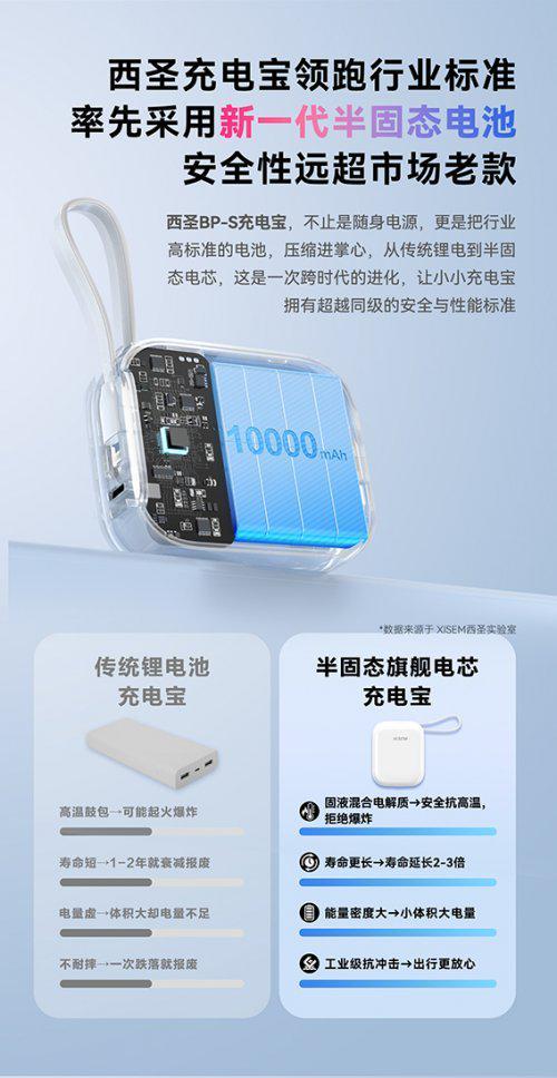西圣PB-S半固态电芯充电宝正式发布：突破安全极限百元平价挑战旗舰级!(图5)